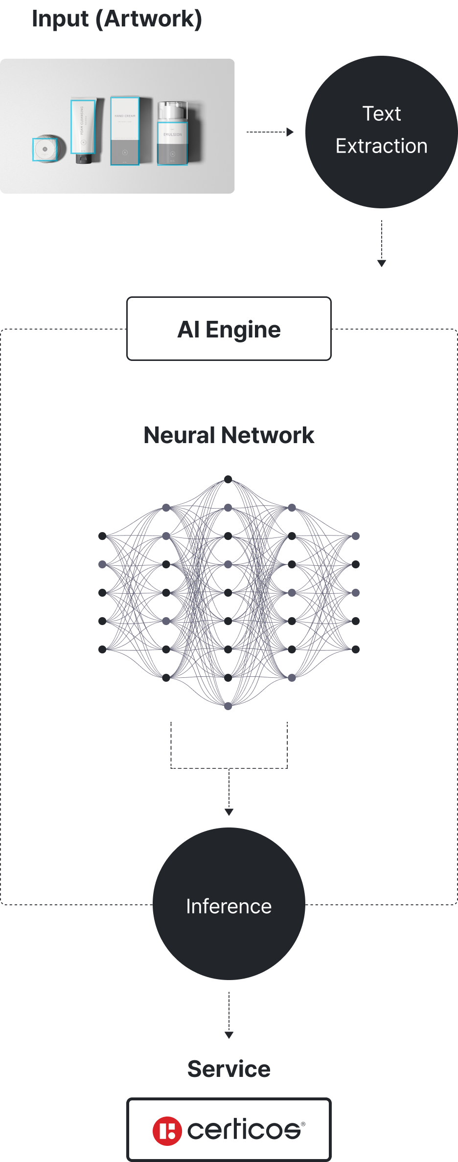 ai-diagram